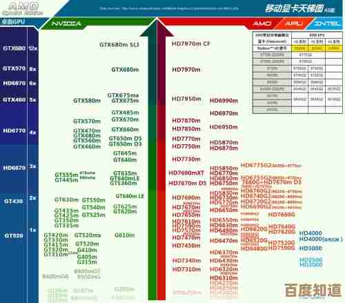 最新笔记本电脑性能天梯图:权威数据与真实体验解析
