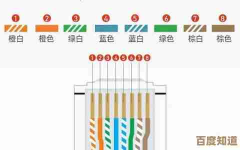 详解网线接法步骤与要点,轻松解决网络连接中的各类疑难问题 详解网线接法步骤与要点,轻松解决网络连接中的各类疑难问题