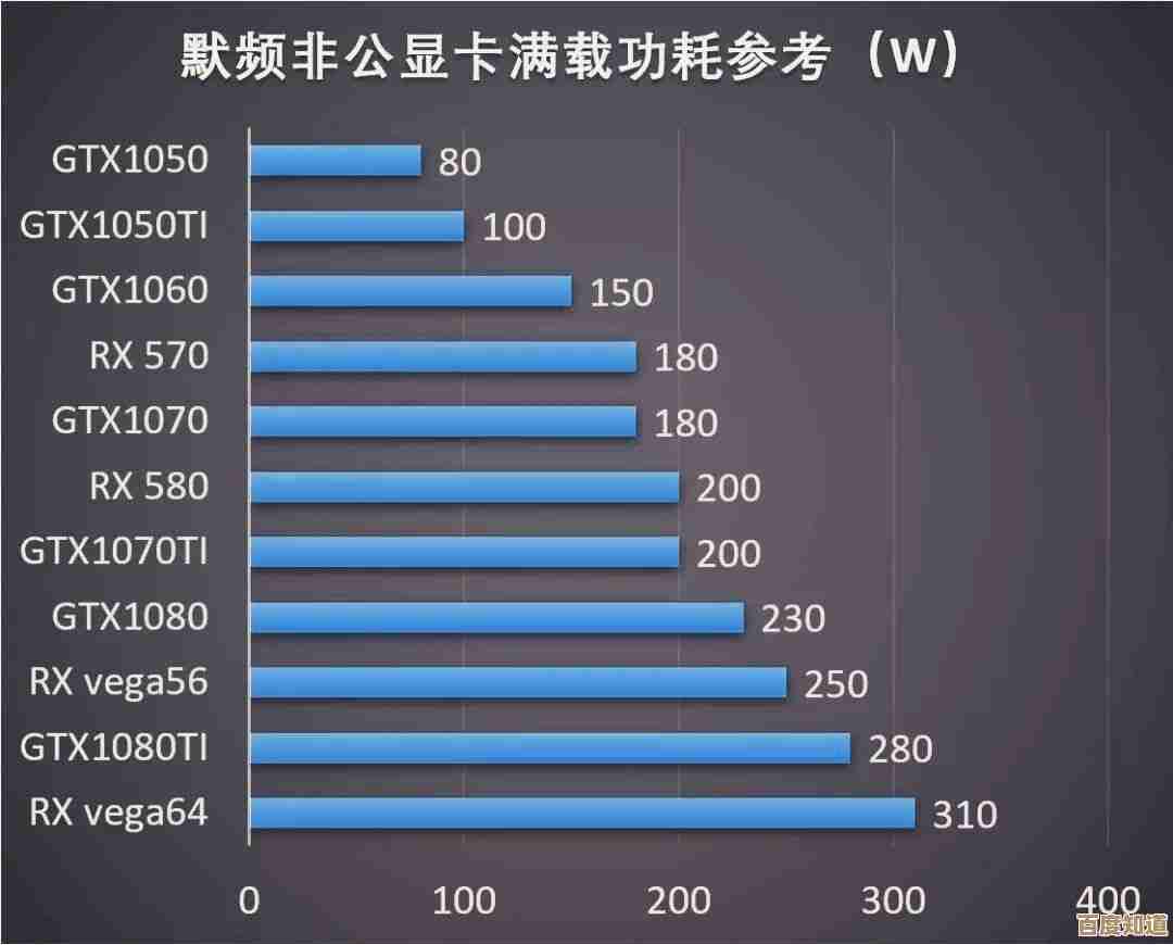 显卡选购指南:显卡吧热门推荐与性能解析 显卡选购指南:显卡吧热门推荐与性能解析