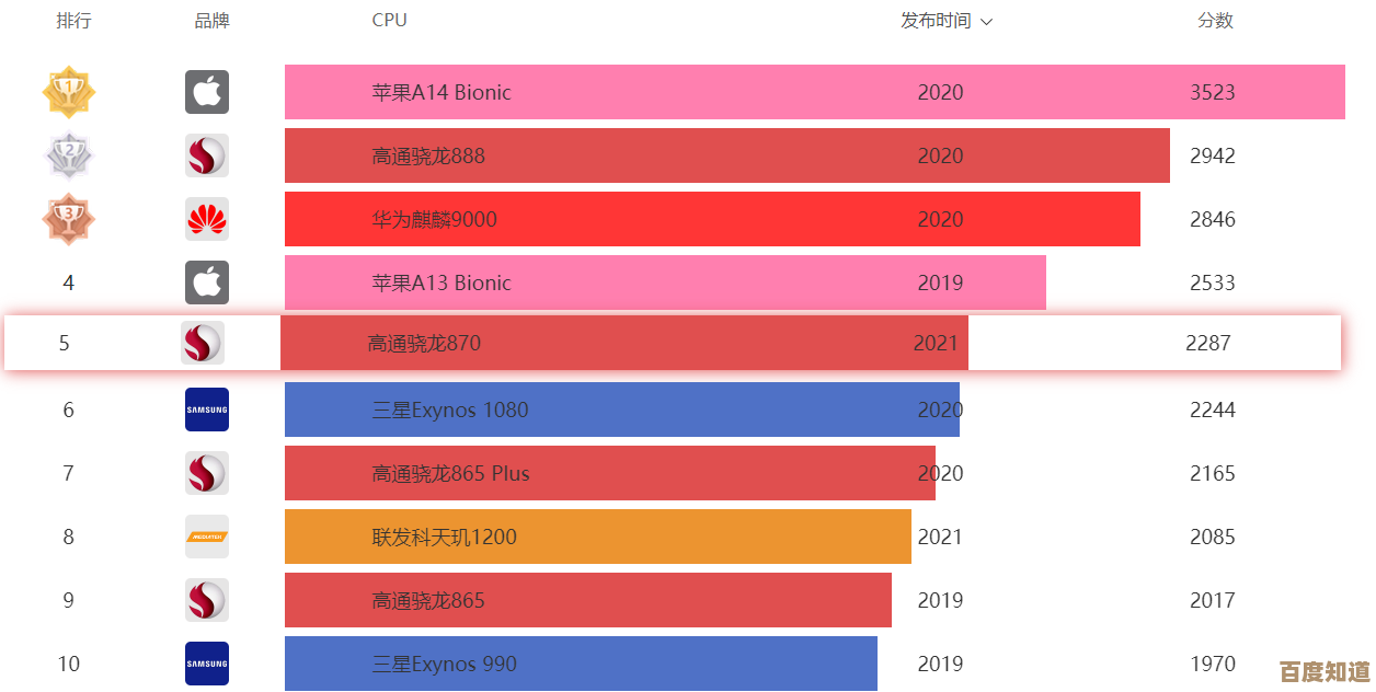最新电脑CPU性能排行榜单,2024高性价比配置选购指南