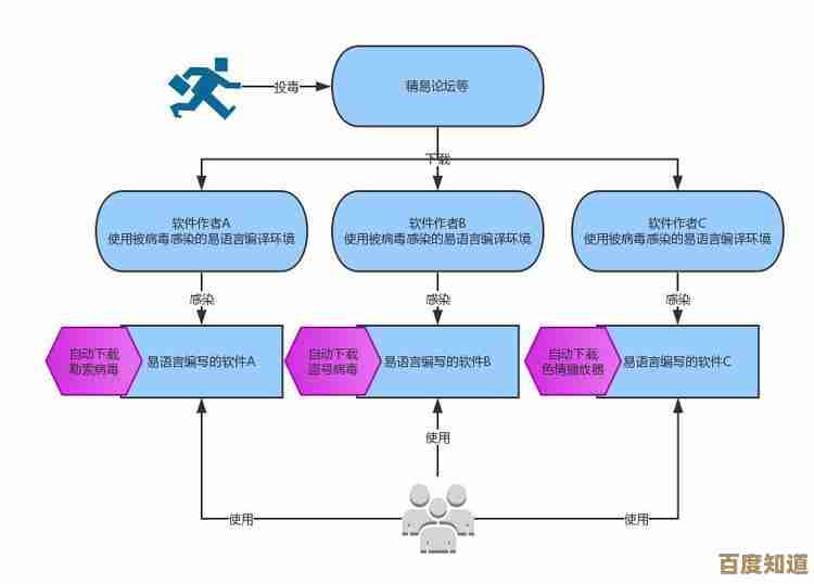 掌握火绒杀毒软件核心功能:一步步教你构建电脑安全防护体系 掌握火绒杀毒软件核心功能:一步步教你构建电脑安全防护体系