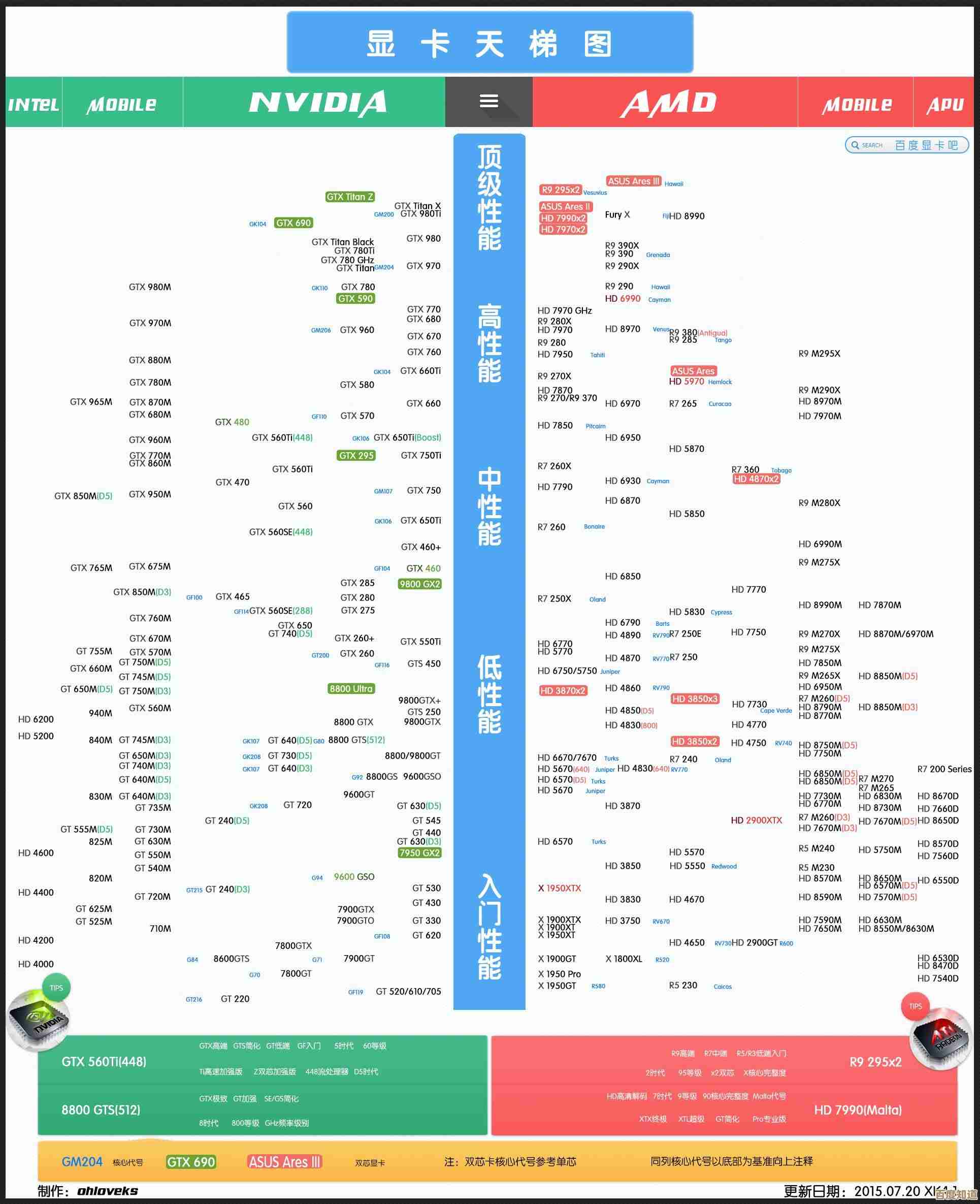 不止是参数—最新移动显卡天梯图深度解析与选购指南 不止是参数—最新移动显卡天梯图深度解析与选购指南