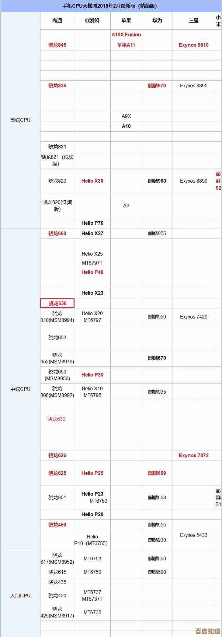 全新11代处理器天梯图:性能突破,引领高效办公与娱乐风尚!