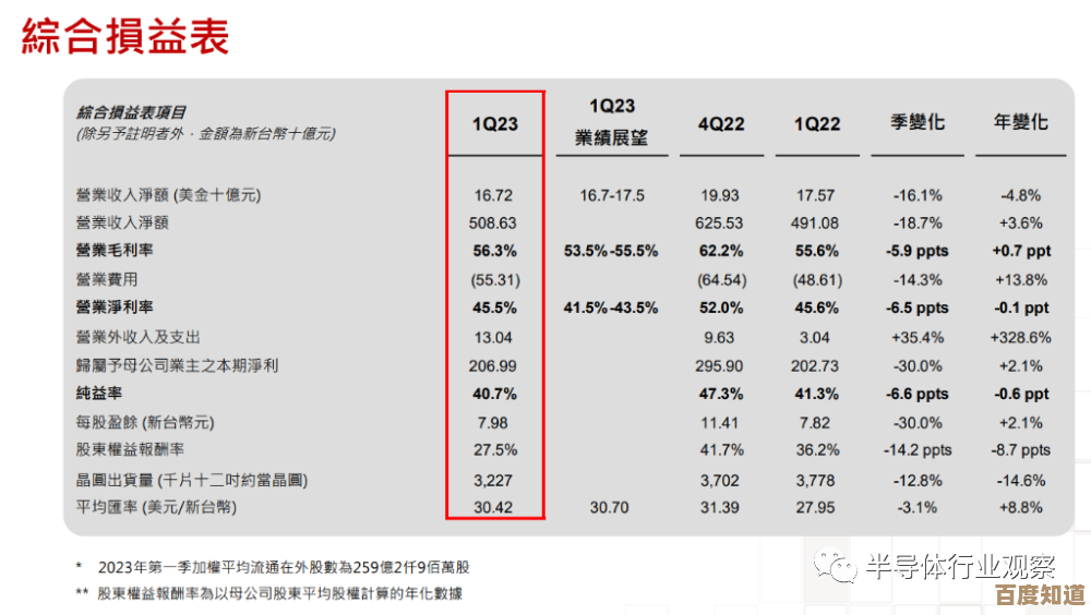 最新手机处理器天梯图发布:深入对比2019年度高性能芯片排名