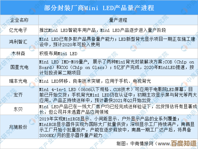深入解读苹果序列号:你所不知的产品身份与生产细节 深入解读苹果序列号:你所不知的产品身份与生产细节