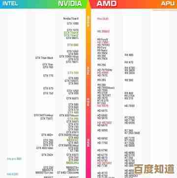 内存硬盘性能天梯图:深入探索存储硬件的升级路径与效能对比 内存硬盘性能天梯图:深入探索存储硬件的升级路径与效能对比