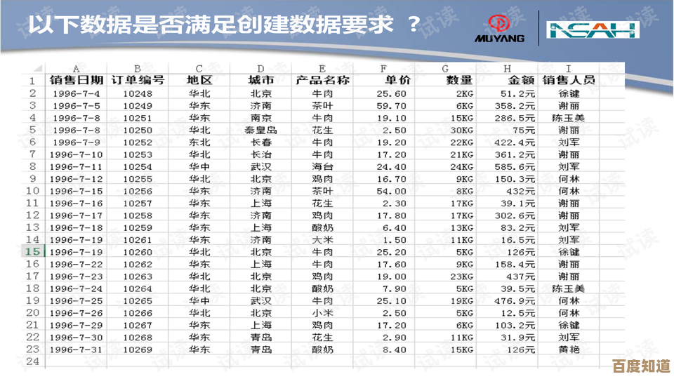 数据透视表详细教程:从入门到精通,提升数据处理能力