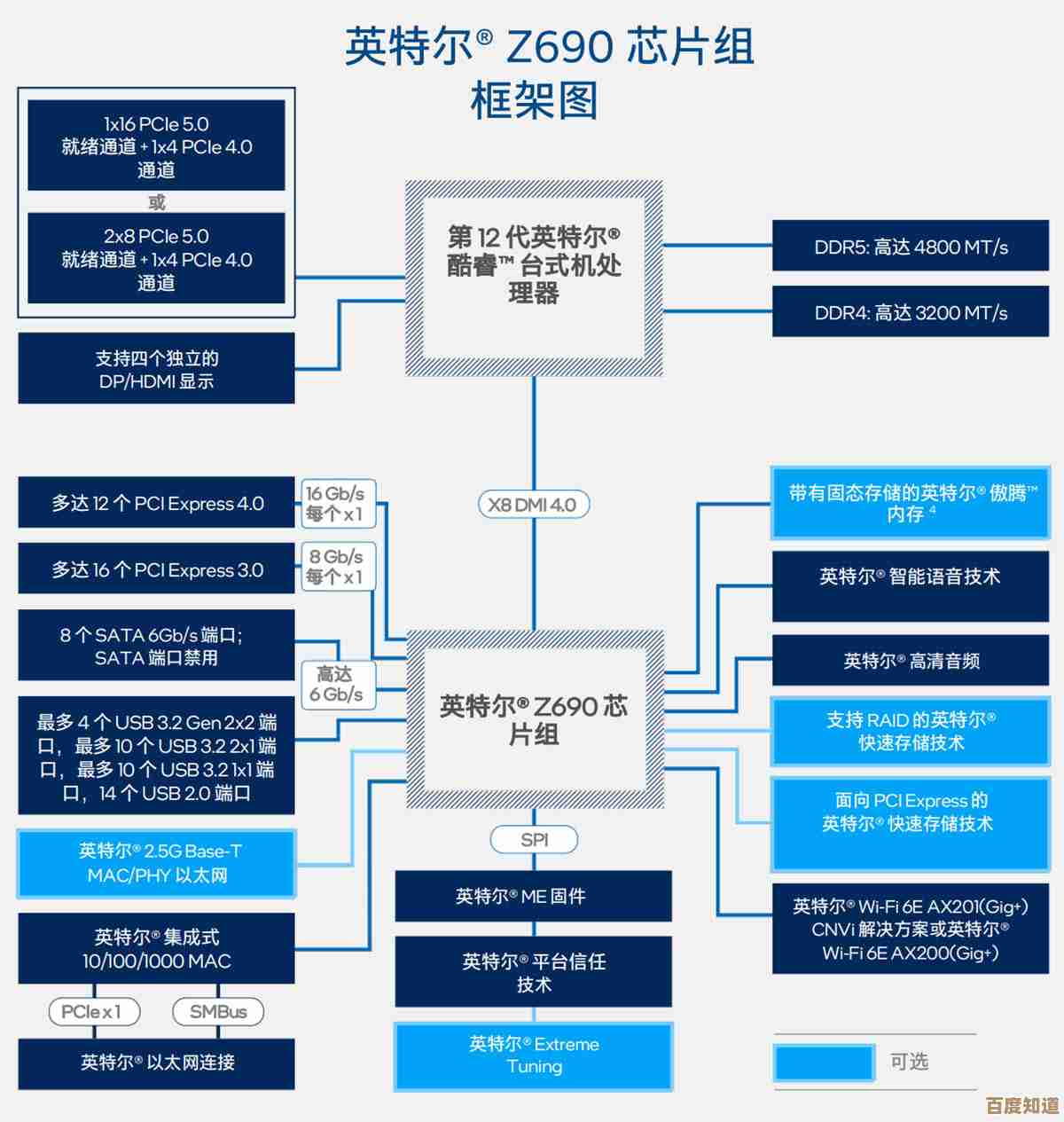 Intel服务器CPU天梯图深度解析:精准选购指南,轻松匹配您的处理器需求 Intel服务器CPU天梯图深度解析:精准选购指南,轻松匹配您的处理器需求