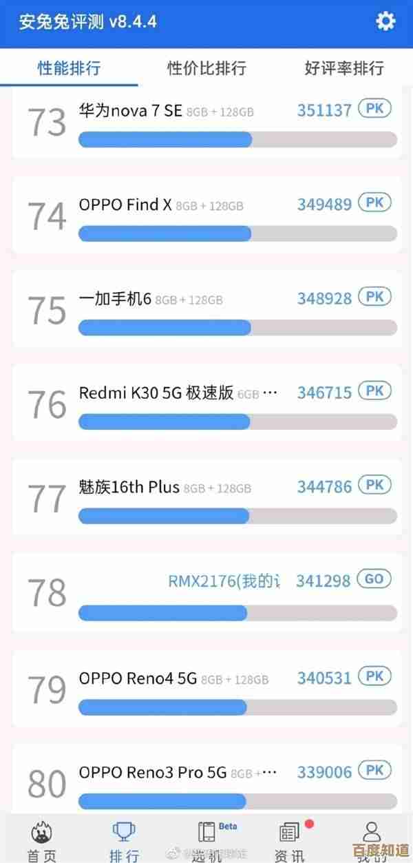 天玑800处理器性能天梯图:看看你的手机处于什么位置? 天玑800处理器性能天梯图:看看你的手机处于什么位置?
