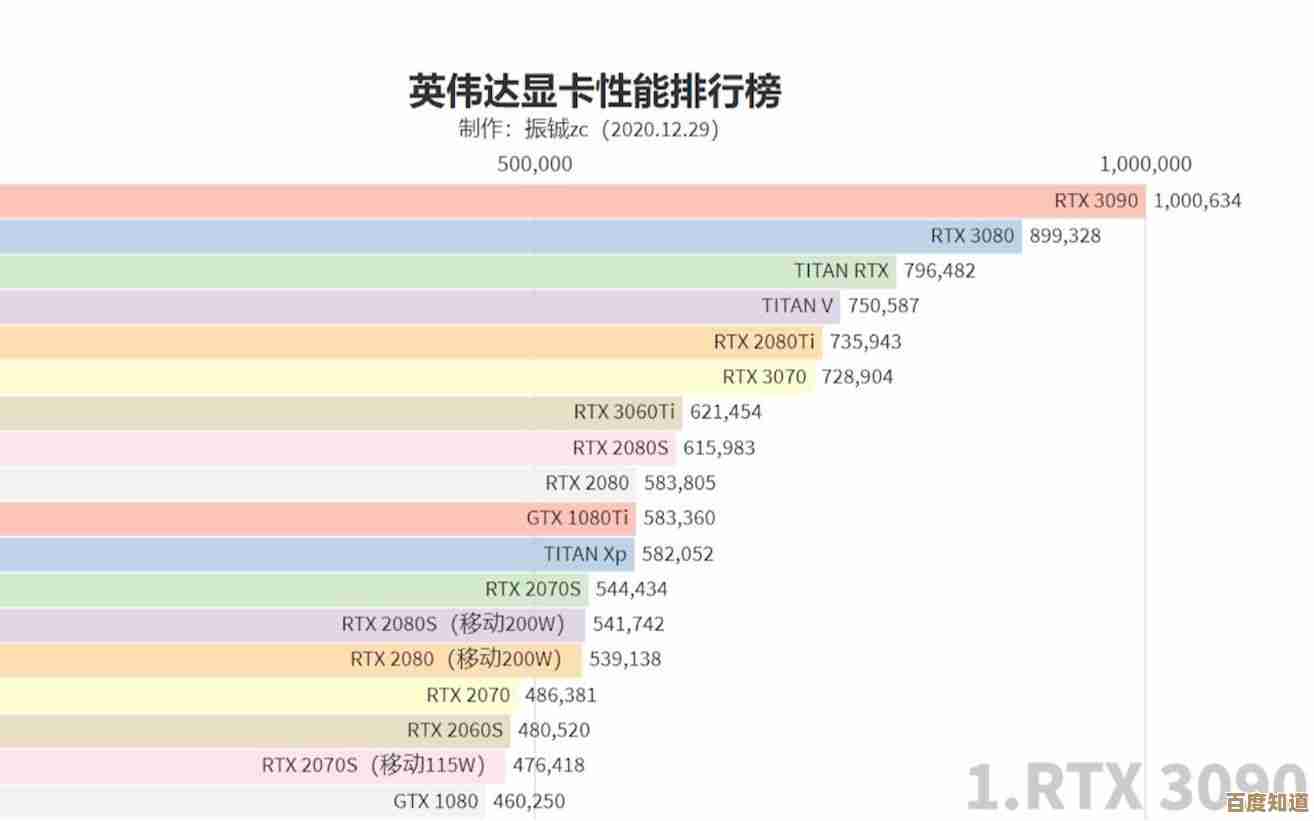 最新英伟达显卡排行榜天梯图:揭秘最强显卡性能层级与差异