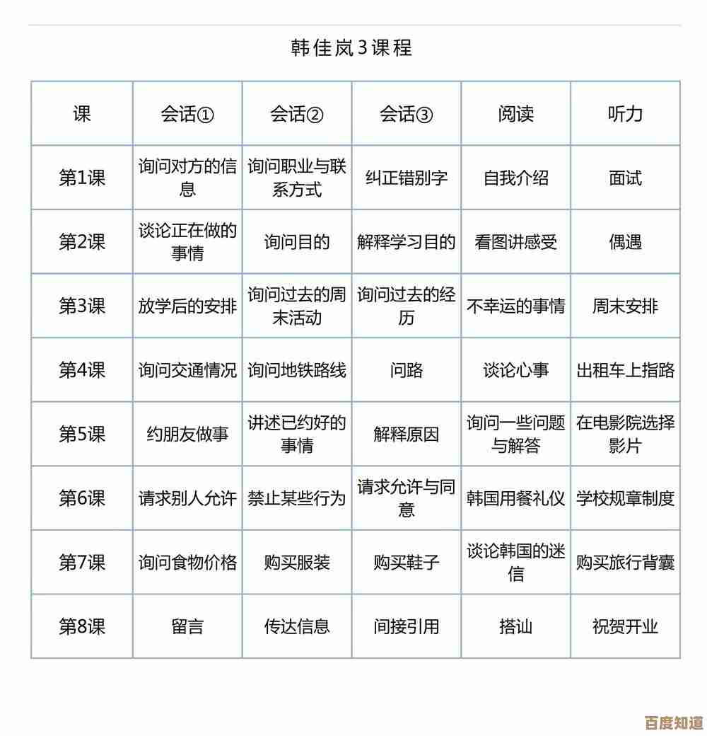 翁法罗斯万事通旁听点位置一览…别慌,顺路触发点和省时路线笔记