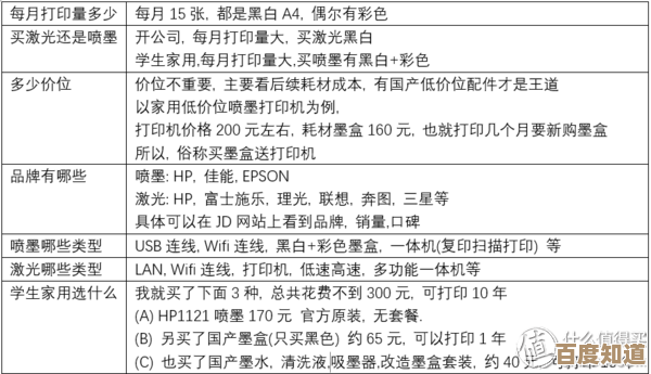 激光与喷墨打印机差异详解:技术对比、成本分析及适用场景 激光与喷墨打印机差异详解:技术对比、成本分析及适用场景
