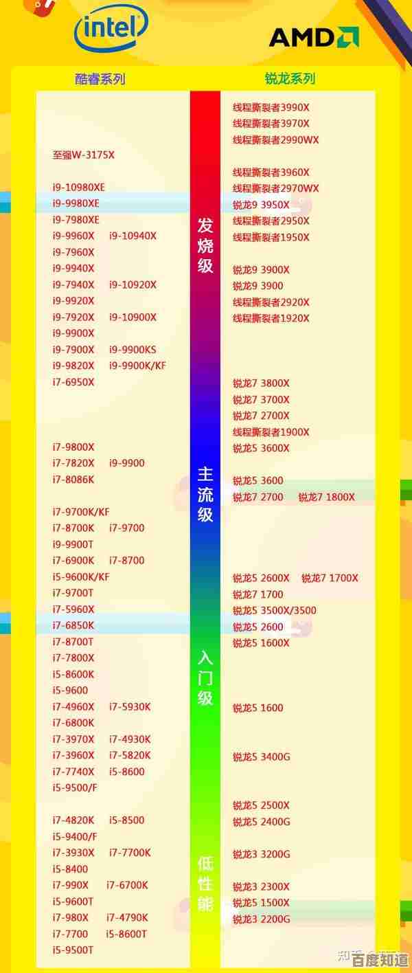 2017年笔记本处理器性能天梯榜:全面解析当年最强CPU排名与选购指南 2017年笔记本处理器性能天梯榜:全面解析当年最强CPU排名与选购指南