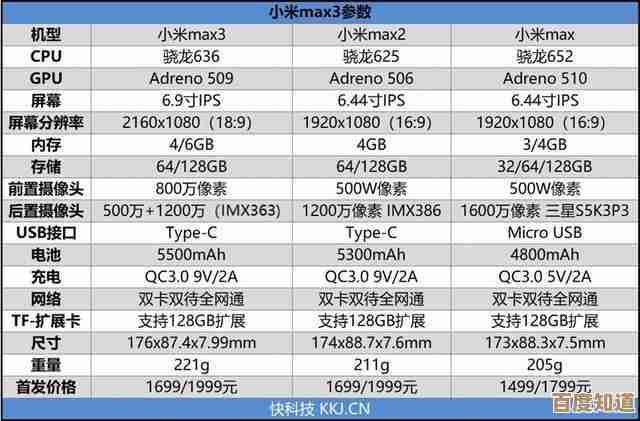 沉浸式多媒体享受:小米Max3超大屏幕和强劲续航重新定义移动娱乐 沉浸式多媒体享受:小米Max3超大屏幕和强劲续航重新定义移动娱乐