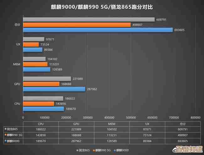 电脑硬件巅峰对决:2022显卡CPU天梯图发布,全方位探索顶级性能新境界 电脑硬件巅峰对决:2022显卡CPU天梯图发布,全方位探索顶级性能新境界