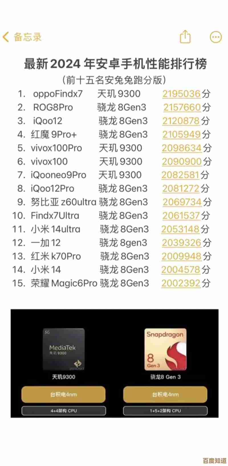 2024年手机性能测试工具前十强详细评测与推荐