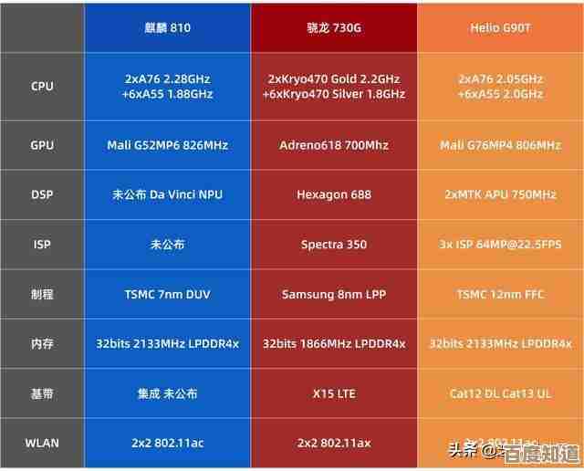 手机CPU天梯图:全面解析移动处理器性能进化与选购指南