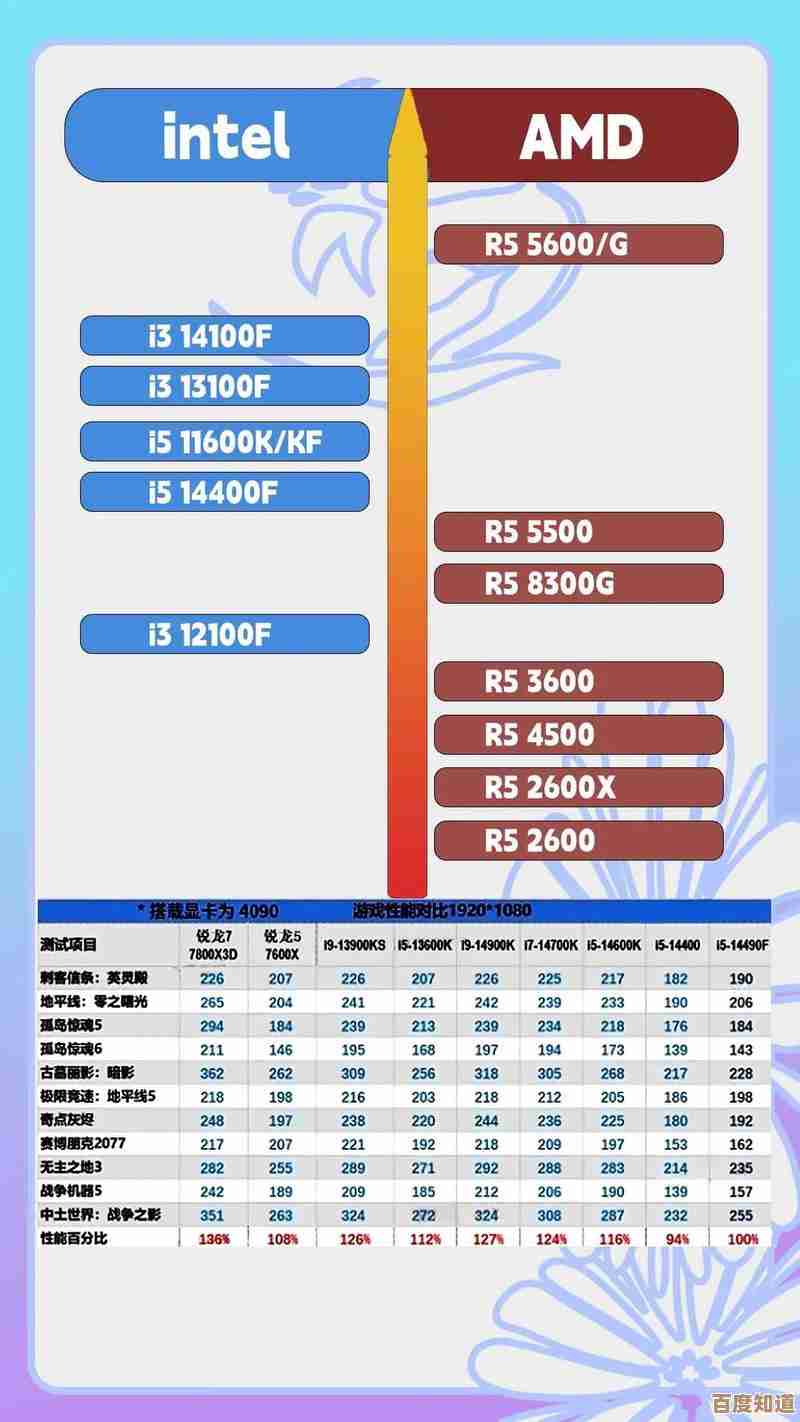 2024年CPU选购全攻略:这些高性能处理器值得重点关注