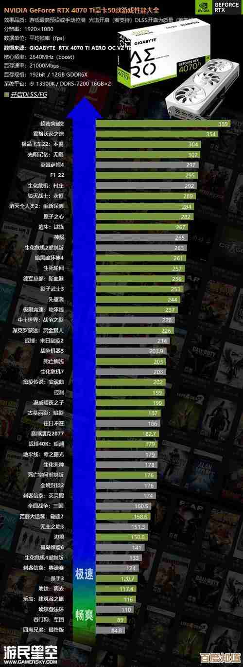 吃鸡显卡配置天梯图:如何优化设置实现高帧率流畅体验 吃鸡显卡配置天梯图:如何优化设置实现高帧率流畅体验