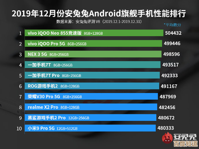 揭秘显卡性能排行榜:从入门到旗舰,选购不再迷茫!