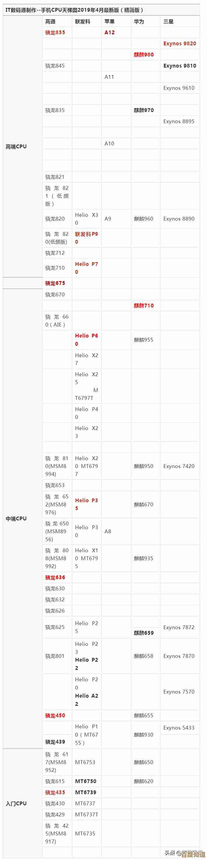 全面剖析苹果手机GPU天梯图:性能排名与实测对比深度解读 全面剖析苹果手机GPU天梯图:性能排名与实测对比深度解读