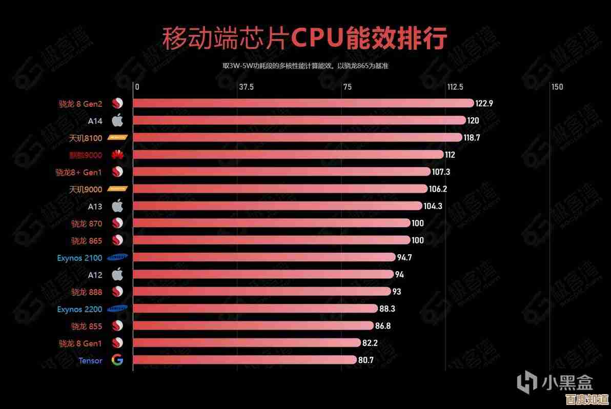 2017年移动处理器天梯榜:全面解析年度最强CPU性能排名