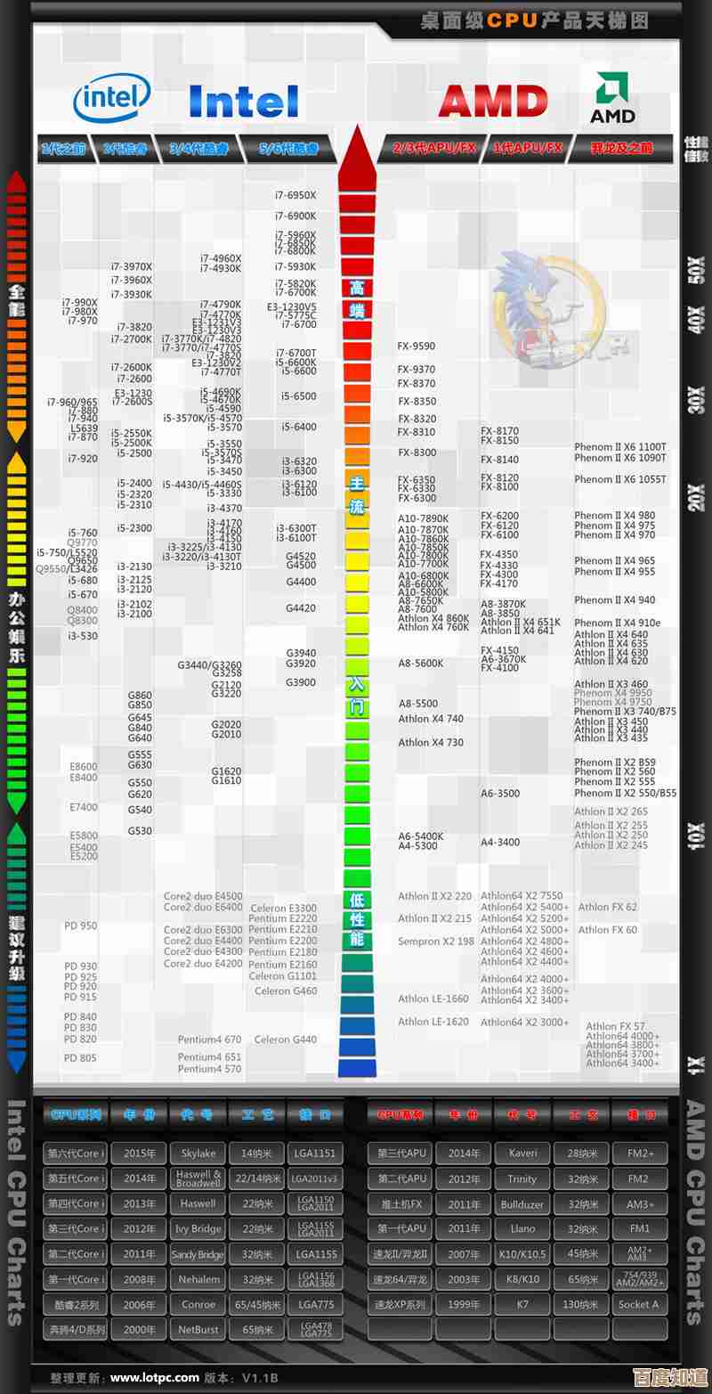 通过天梯图高效测试电脑CPU性能：步骤与实用建议