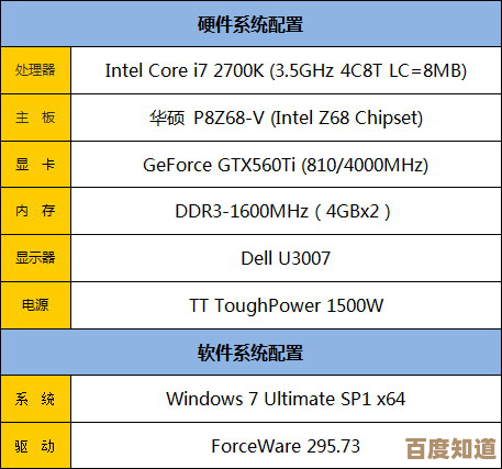 SSD硬盘天梯图指南:如何根据需求匹配最优性能与存储空间 SSD硬盘天梯图指南:如何根据需求匹配最优性能与存储空间