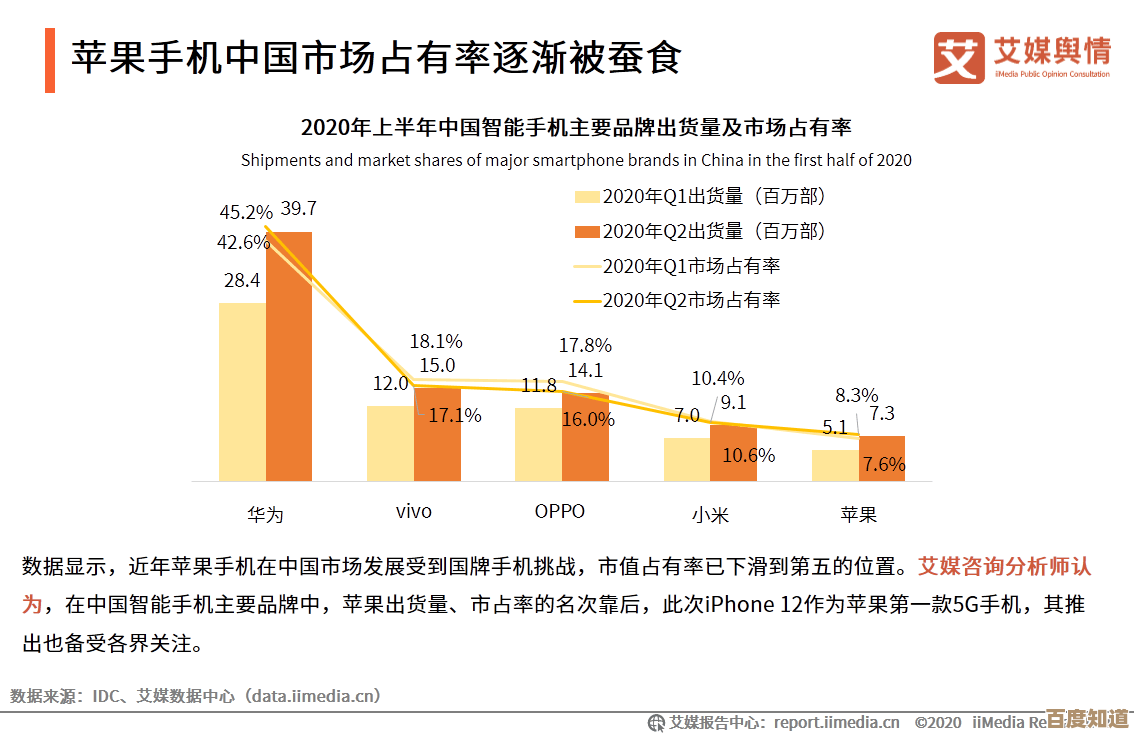基于合规性的手机号码结构分析及实名制验证测试方法构建