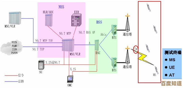 GSM是什么意思?深入了解全球移动通信系统的工作原理与实例