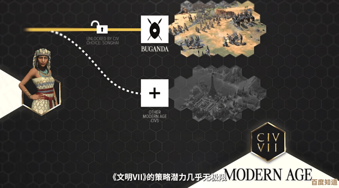 文明7空气动力学科技到底能做什么,随便试了下心得