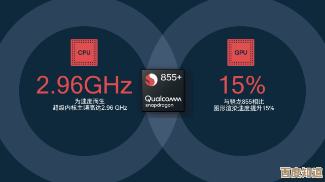 全面解读骁龙芯片性能梯队:快速掌握旗舰与中端产品的核心差异 全面解读骁龙芯片性能梯队:快速掌握旗舰与中端产品的核心差异