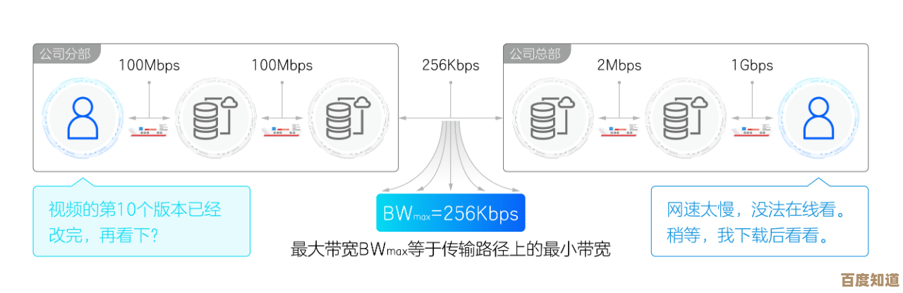 家中网络频繁卡顿?小鱼教您排查网速不稳定的关键因素 家中网络频繁卡顿?小鱼教您排查网速不稳定的关键因素