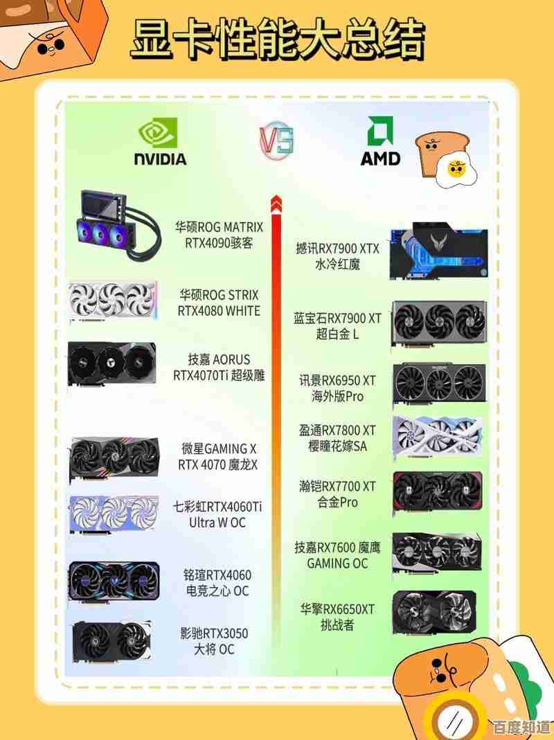 2025年7月显卡天梯图更新:装机之家实用选购指南