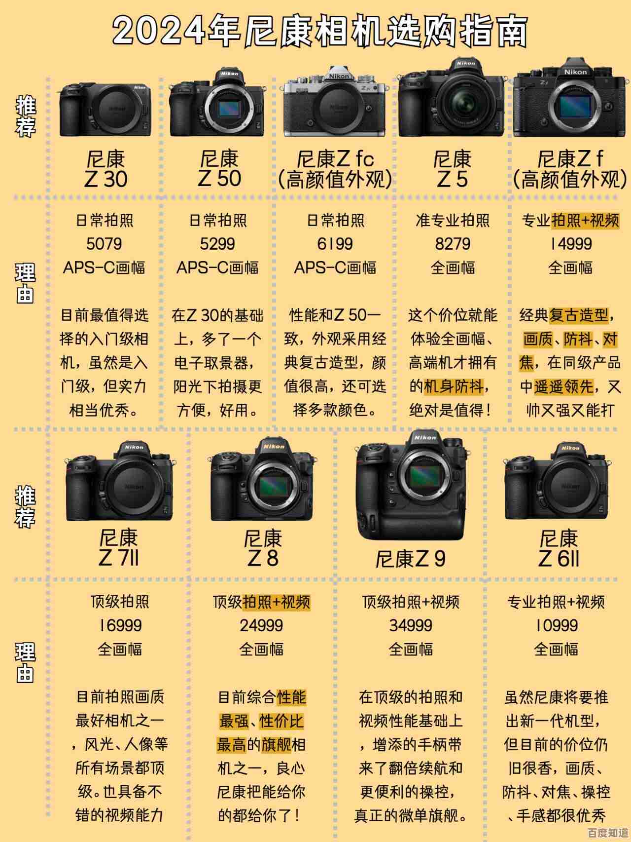 尼康相机天梯图全解析,清晰指引你选购最适合的装备!