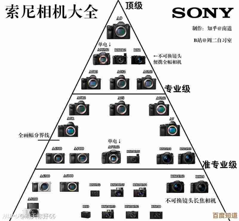 尼康相机天梯图全解析，清晰指引你选购最适合的装备！