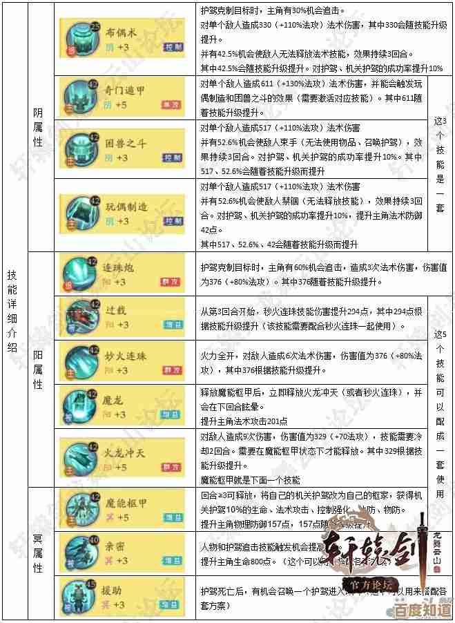 剑中各门派属性加点实用思路,别全听大佬说的