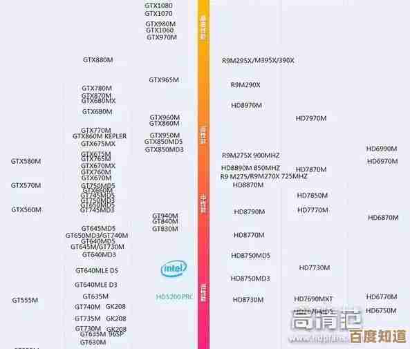 移动显卡天梯图全面解析:这些笔记本显卡值得入手