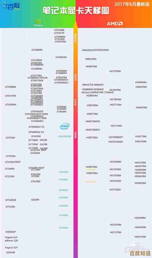 深度评测华硕B40M集成显卡:天梯排名与实际应用性能大揭秘