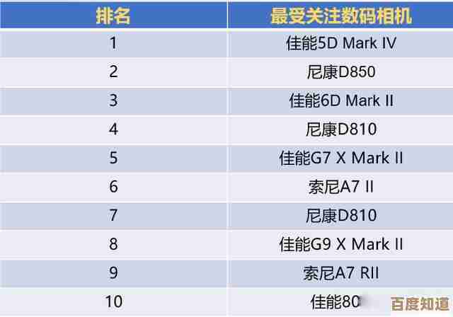 尼康相机排名天梯图:带你深入了解各型号优劣与选购指南! 尼康相机排名天梯图:带你深入了解各型号优劣与选购指南!