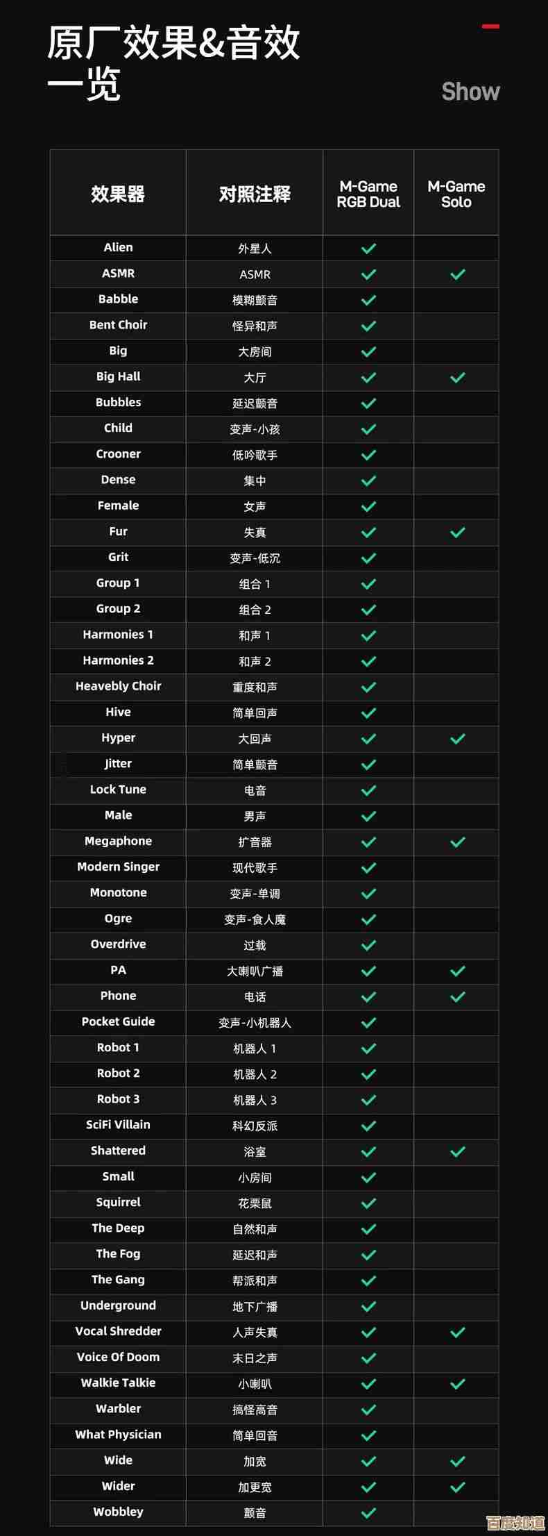 声卡性能天梯指南:精准挑选适合你的专业级音频设备 声卡性能天梯指南:精准挑选适合你的专业级音频设备
