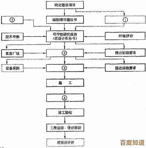 铁路:规划新星工业时代路线与建厂顺序建议,流程图想法未完 铁路:规划新星工业时代路线与建厂顺序建议,流程图想法未完