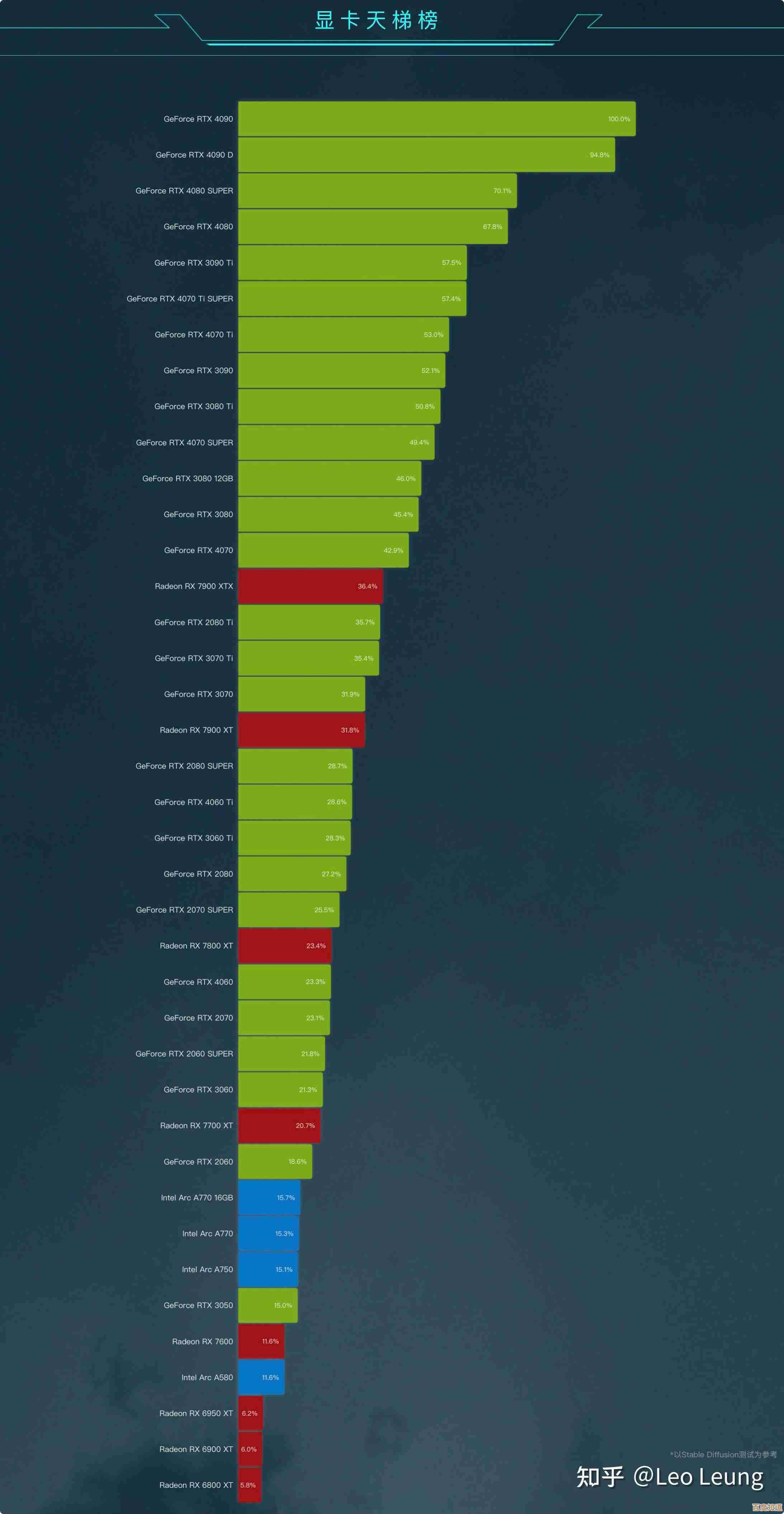 桌面CPU天梯图解析:精准搭配硬件,释放电脑极致性能潜能 桌面CPU天梯图解析:精准搭配硬件,释放电脑极致性能潜能