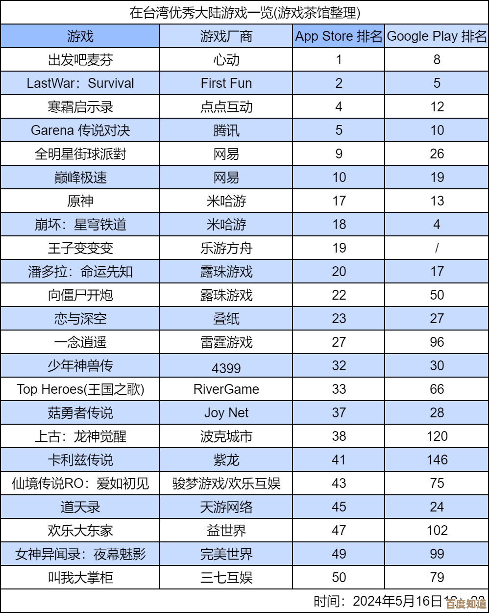 彩虹游戏必玩排行榜,挑不腻的老游戏与新发现随便翻