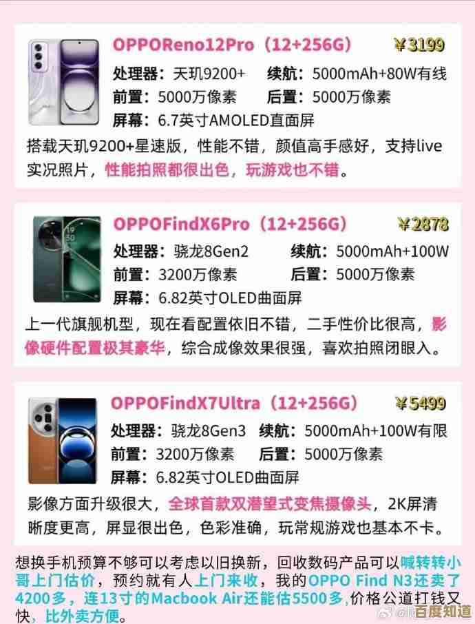 2025年OPPO热门机型排行榜与用户深度评测解析