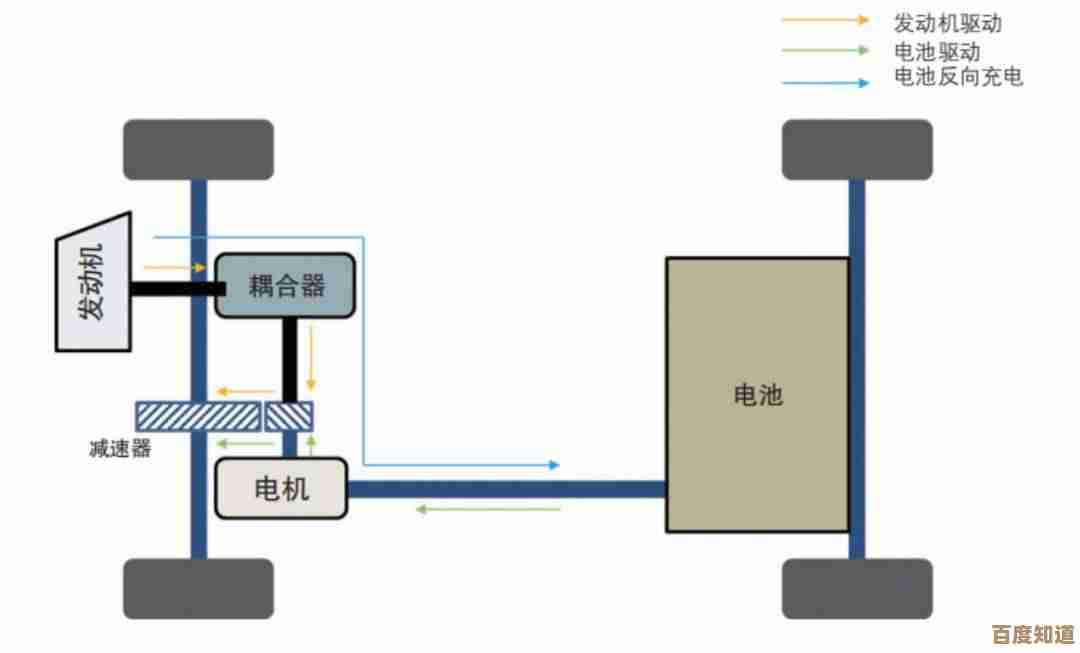 高效传动系统设计,推动汽车驾驶体验与能效双重飞跃
