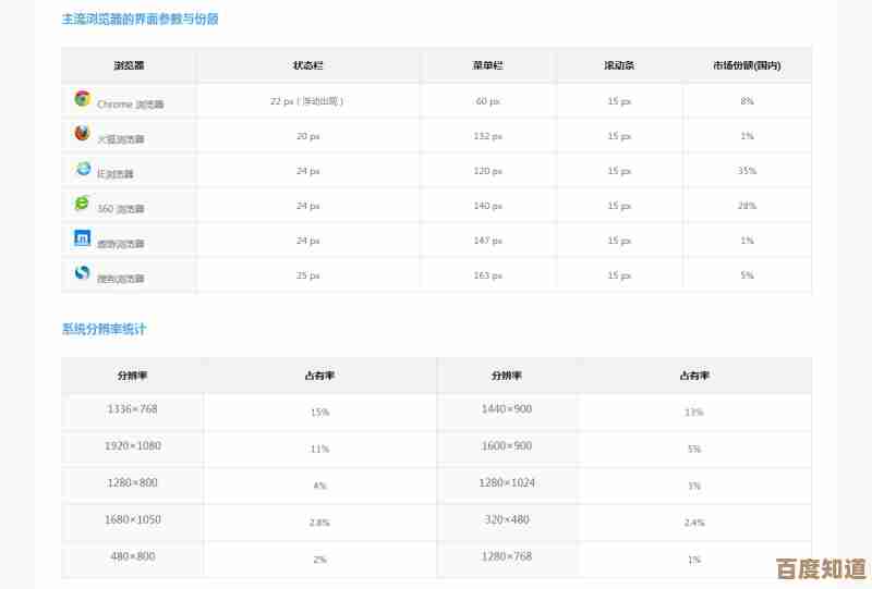 掌握2寸照片标准尺寸及其常见使用场合的实用指南