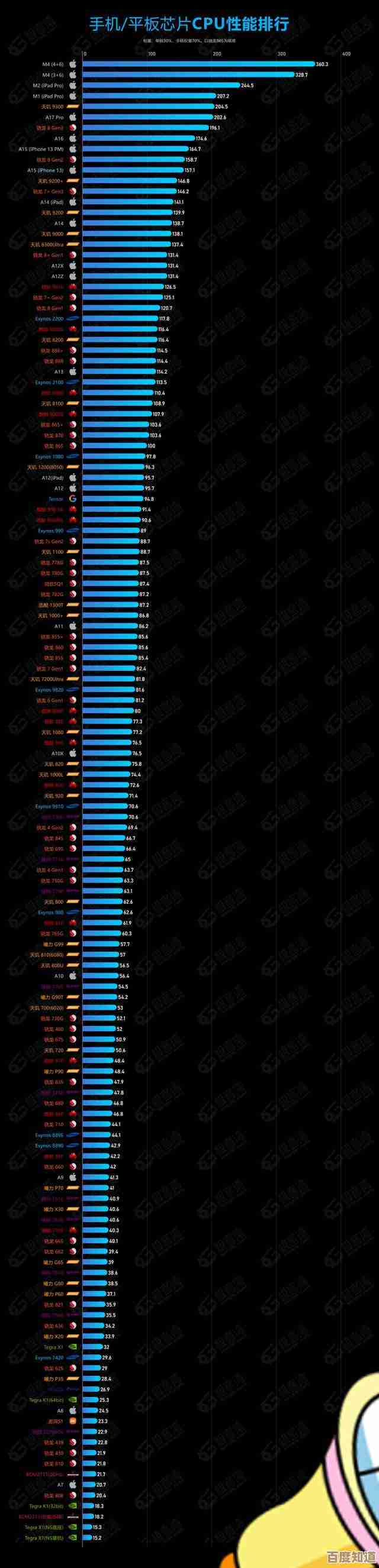手机CPU天梯图查看全攻略:一步步教你精准调用与对比 手机CPU天梯图查看全攻略:一步步教你精准调用与对比