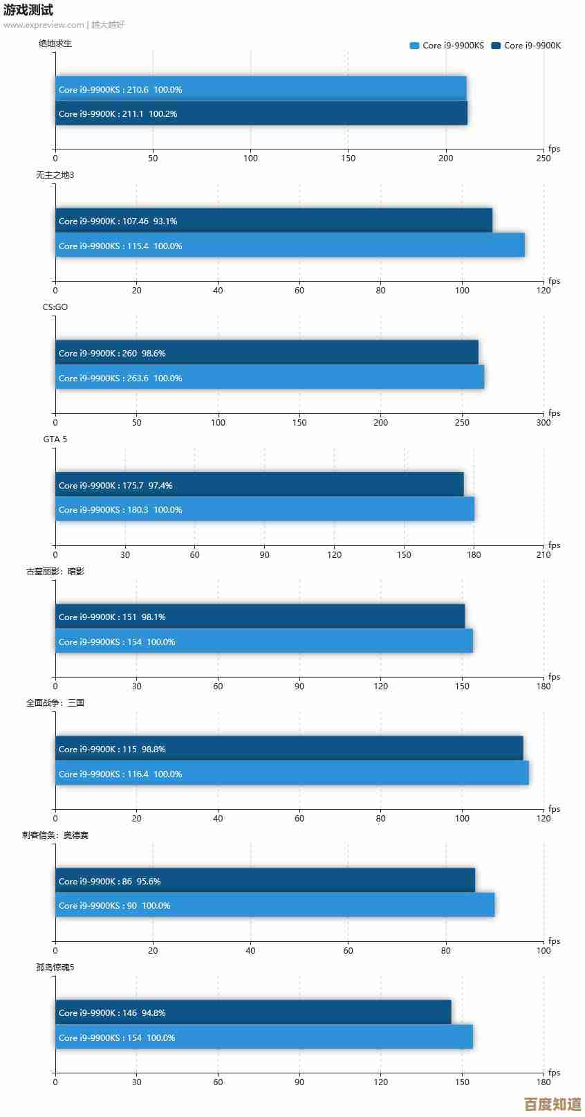Intel新一代CPU天梯图大揭秘:性能等级与技术亮点全面解析! Intel新一代CPU天梯图大揭秘:性能等级与技术亮点全面解析!