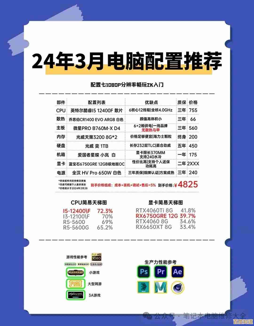 提升计算体验:不容错过的最佳电脑配置清单推荐